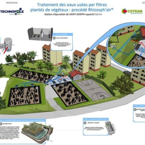Technical plan of the site